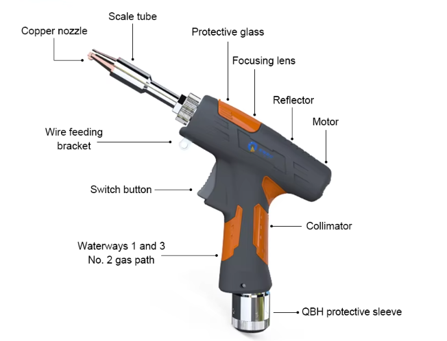 3 in 1 Handheld Laser Welding price